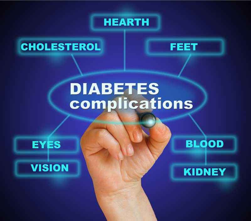 Detecting Diabetic Kidney Disease Early with Urine Microalbuminuria